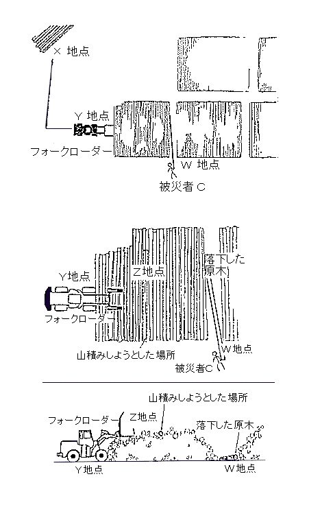 職場のあんぜんサイト 労働災害事例