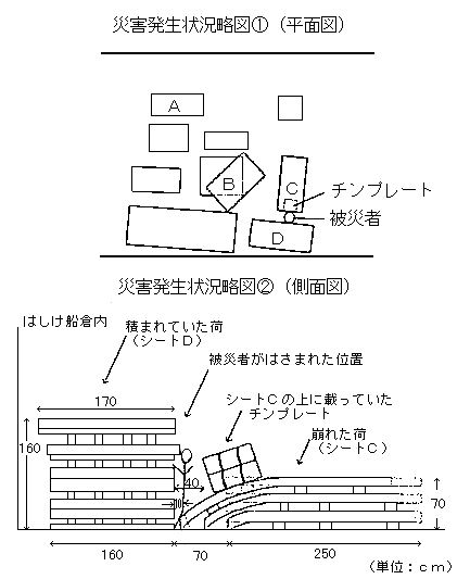 職場のあんぜんサイト 労働災害事例