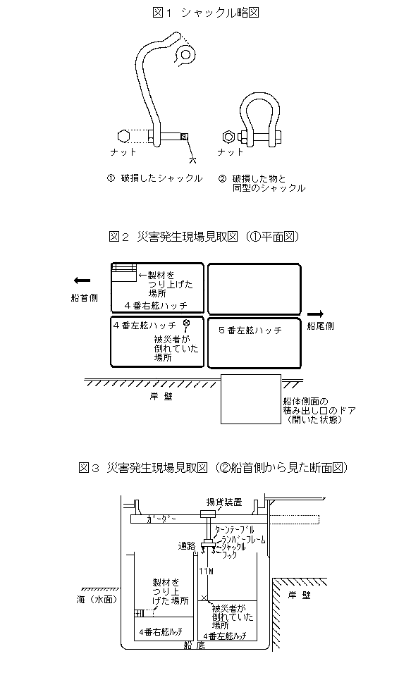 職場のあんぜんサイト 労働災害事例