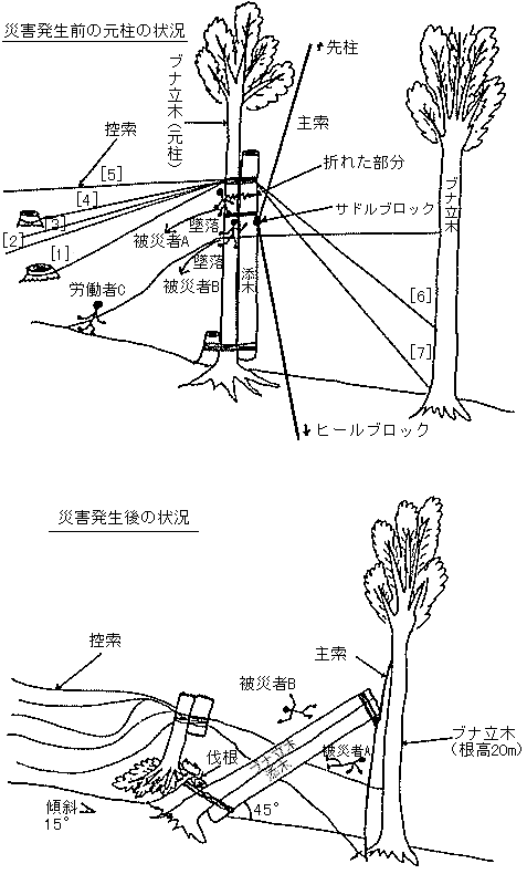 職場のあんぜんサイト 労働災害事例