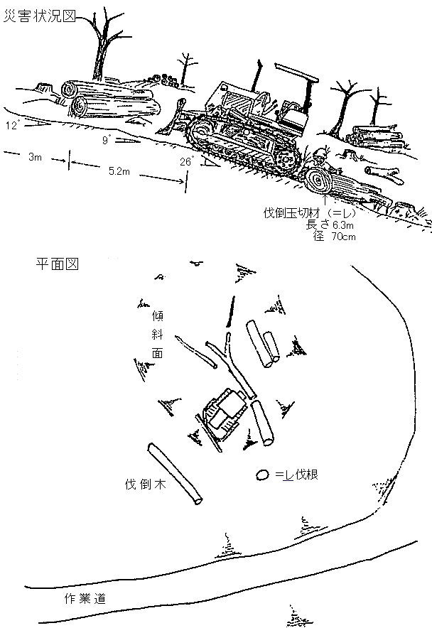 職場のあんぜんサイト 労働災害事例