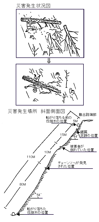 職場のあんぜんサイト 労働災害事例