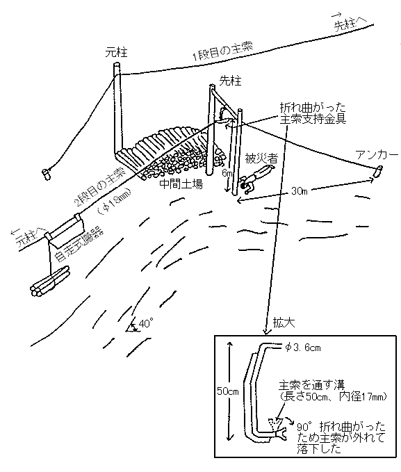 職場のあんぜんサイト 労働災害事例