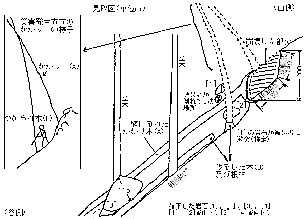 職場のあんぜんサイト 労働災害事例