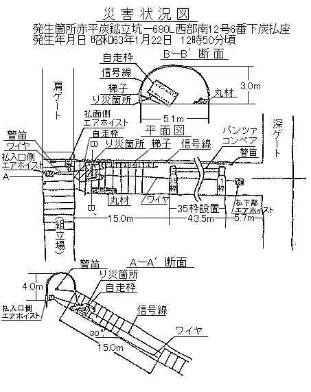 職場のあんぜんサイト 労働災害事例