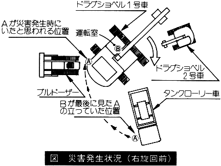 重機により挟まれ死亡