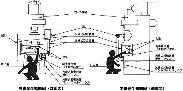 職場のあんぜんサイト：労働災害統計