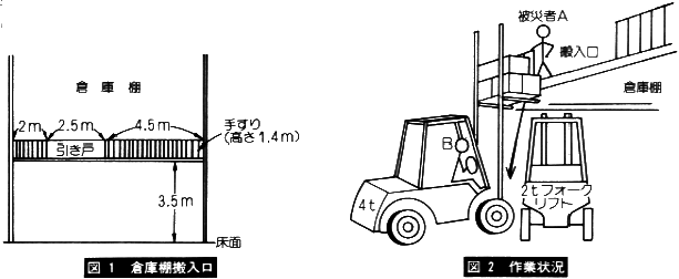 �t�H�[�N���t�g�̃p���b�g�ォ��ė�