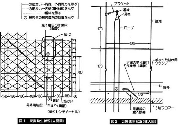 職場のあんぜんサイト：労働災害統計