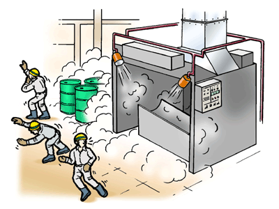 消火設備が誤作動し、放出された炭酸ガスを吸引