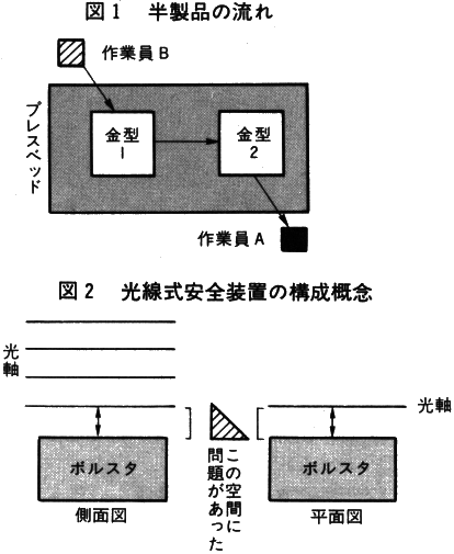 ��^�v���X�ɋ��܂�Ĉ���