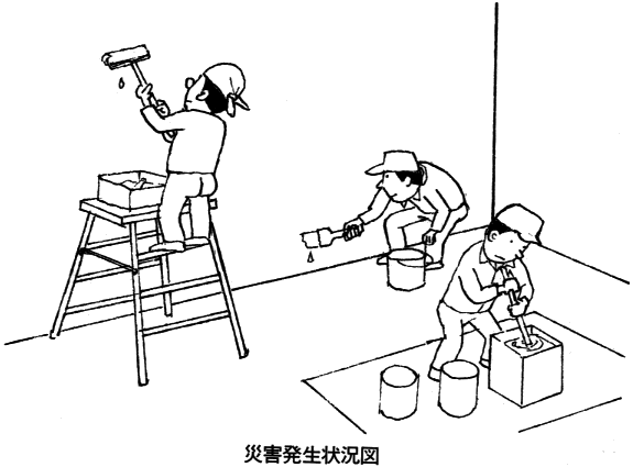 屋内塗装の補助作業に従事し、有機溶剤中毒となる
