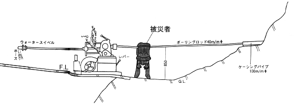 Rт̒nׂhHɂ鉡E{[O̊܂ЊQ