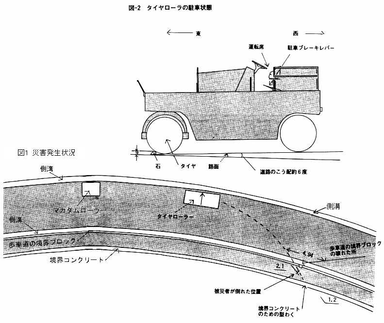 職場のあんぜんサイト：労働災害統計
