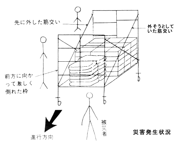 ローリングタワーの部材を利用して作られた運搬具が崩壊