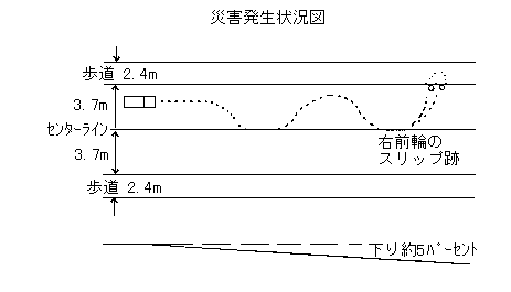 ��ʌ������s���̃t�H�[�N���t�g���]�|