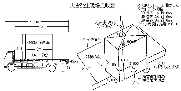 ʊ|C[vؒfׂ݂̉~ɂȂ莀S