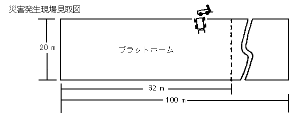 �����i�҂̉^�]�~�X�ɂ��t�H�[�N���t�g�ЊQ