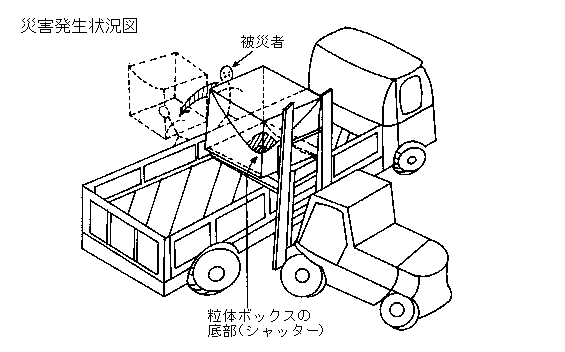 ���̃{�b�N�X�ɉ�����g���b�N�ב���ė��A�{�b�N�X�̉��~���ƂȂ莀�S