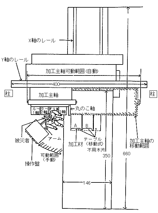 NC���[�^�̉��H�厲�Ƒ���Ղ̊Ԃɂ͂��܂��