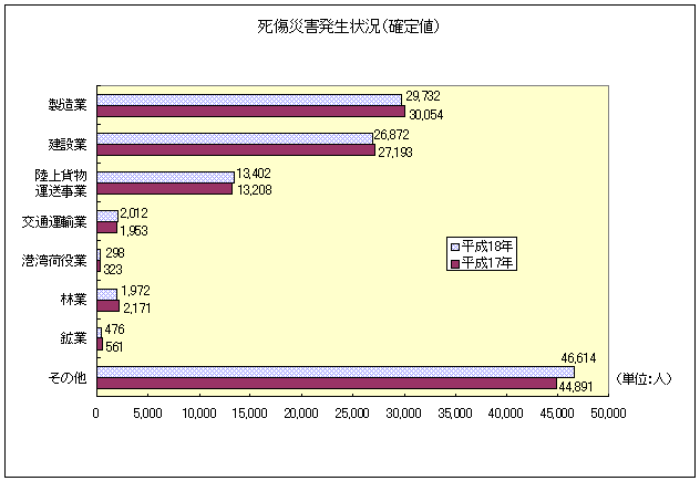 労働総覧 平成13年度版 労働総覧 平成13年版/労働法令/労働省（単行本） 労働総覧