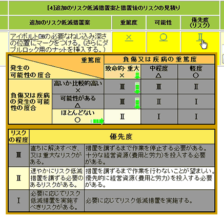 [4]-4[優先度(リスク)[4]-2および[4]-3の程度と度合から、リスクの見積り表に基づいた優先度を表示します。
マーク位置にマウスを当てると[4]-2〜4の該当欄全てが黄色くなり、リスクの見積り表と説明文の該当部が明るく表示されます。